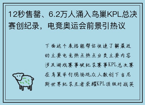 12秒售罄、6.2万人涌入鸟巢KPL总决赛创纪录，电竞奥运会前景引热议